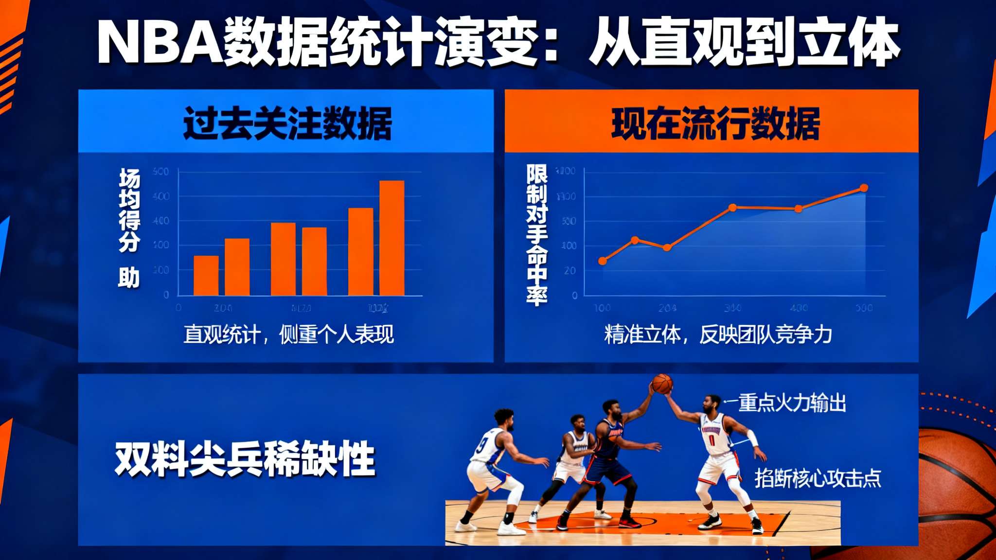 美媒:本赛季场均25+且限制对手命中率<45%仅5人,SGA领衔