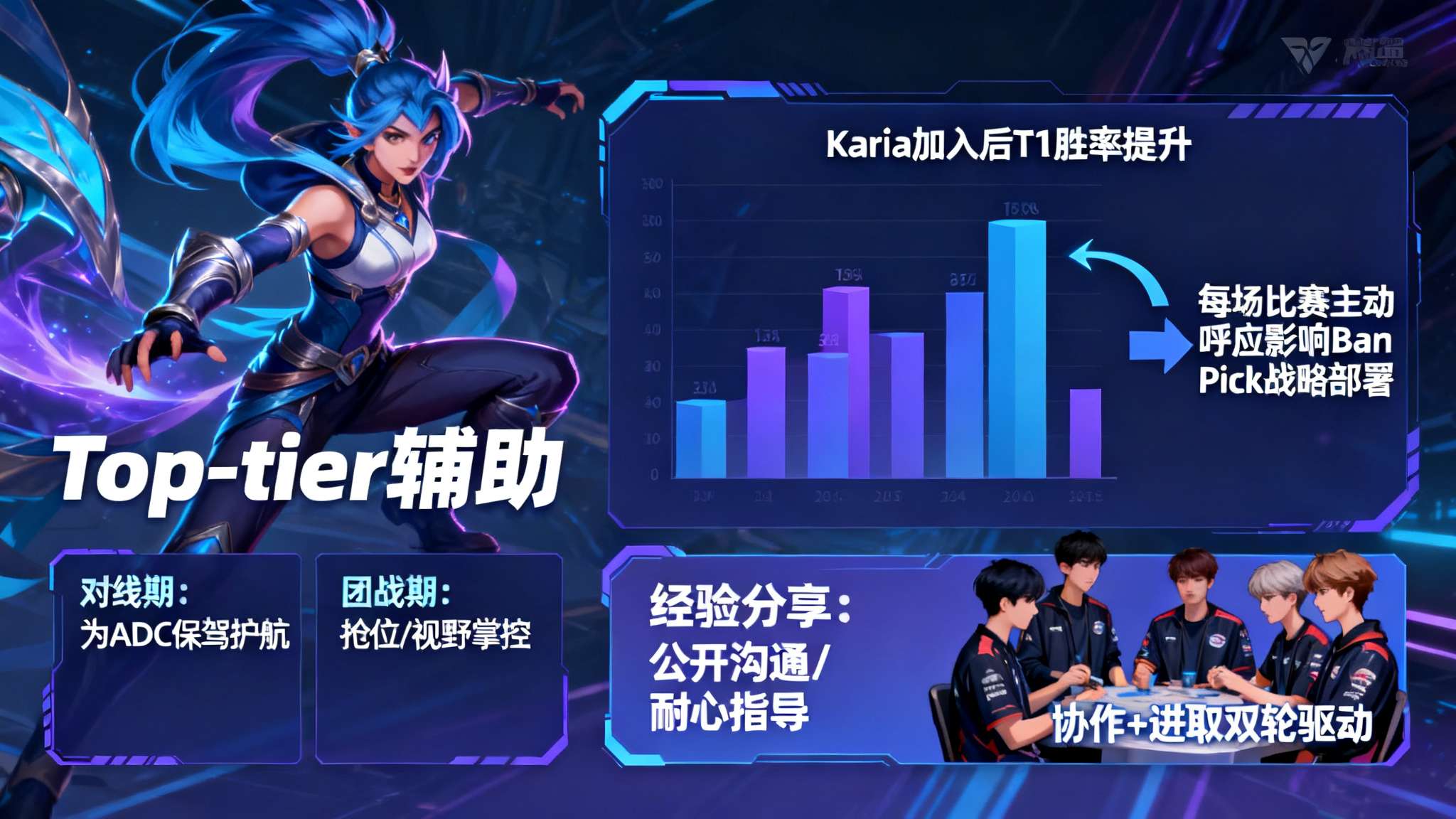 T1分享Keria开赛决心:这次LCK会努力拿到冠军,加油!